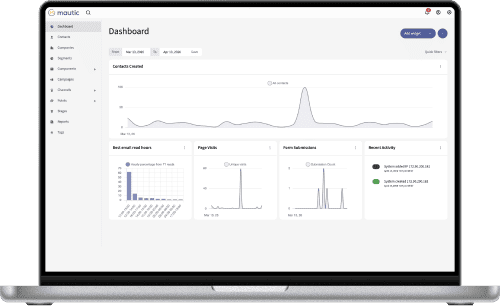 Mautic dashboard being shown on a Macbook