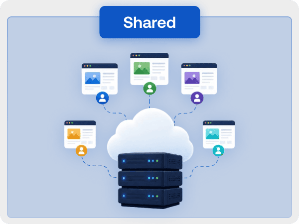 Shared hosting